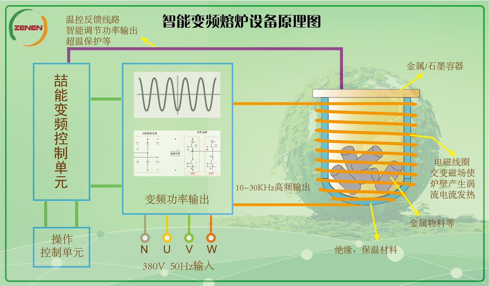 電磁加熱反應釜原理圖