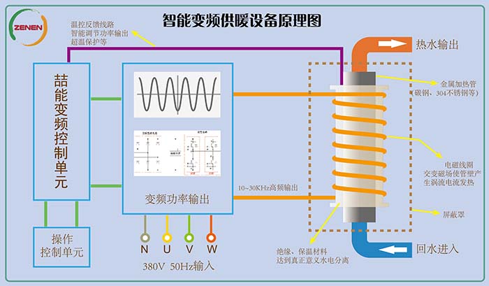 電磁采暖爐原理圖