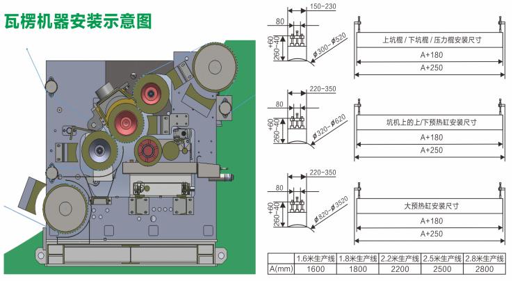 電磁加熱瓦楞機安裝示意圖